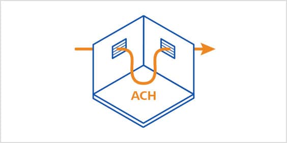 Diagram showing air change flow through two vents in an indoor room.