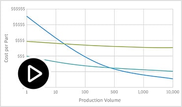 Video: Integrated costs insights for generative design