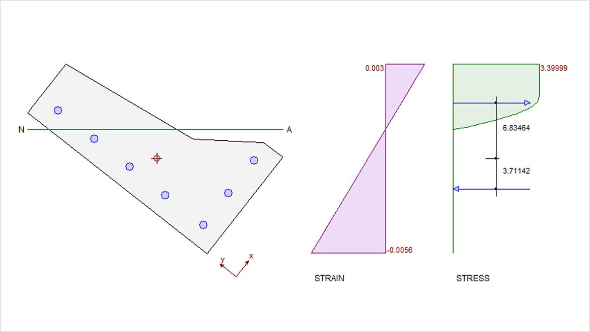 Graphical representation of section properties 